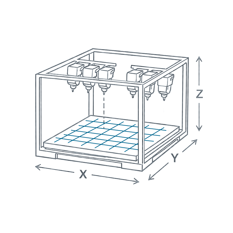 Big Build Envelope with Multiple Printheads for Multi-Material 3D Printing