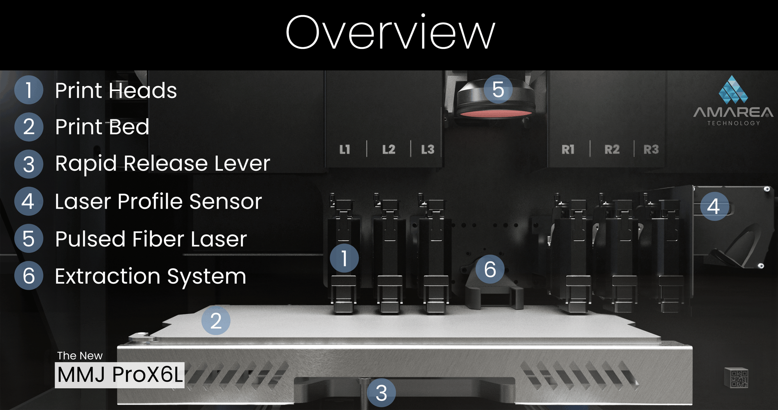 Annotated interior view of the MMJ ProX system showing the location of key components within the build chamber.