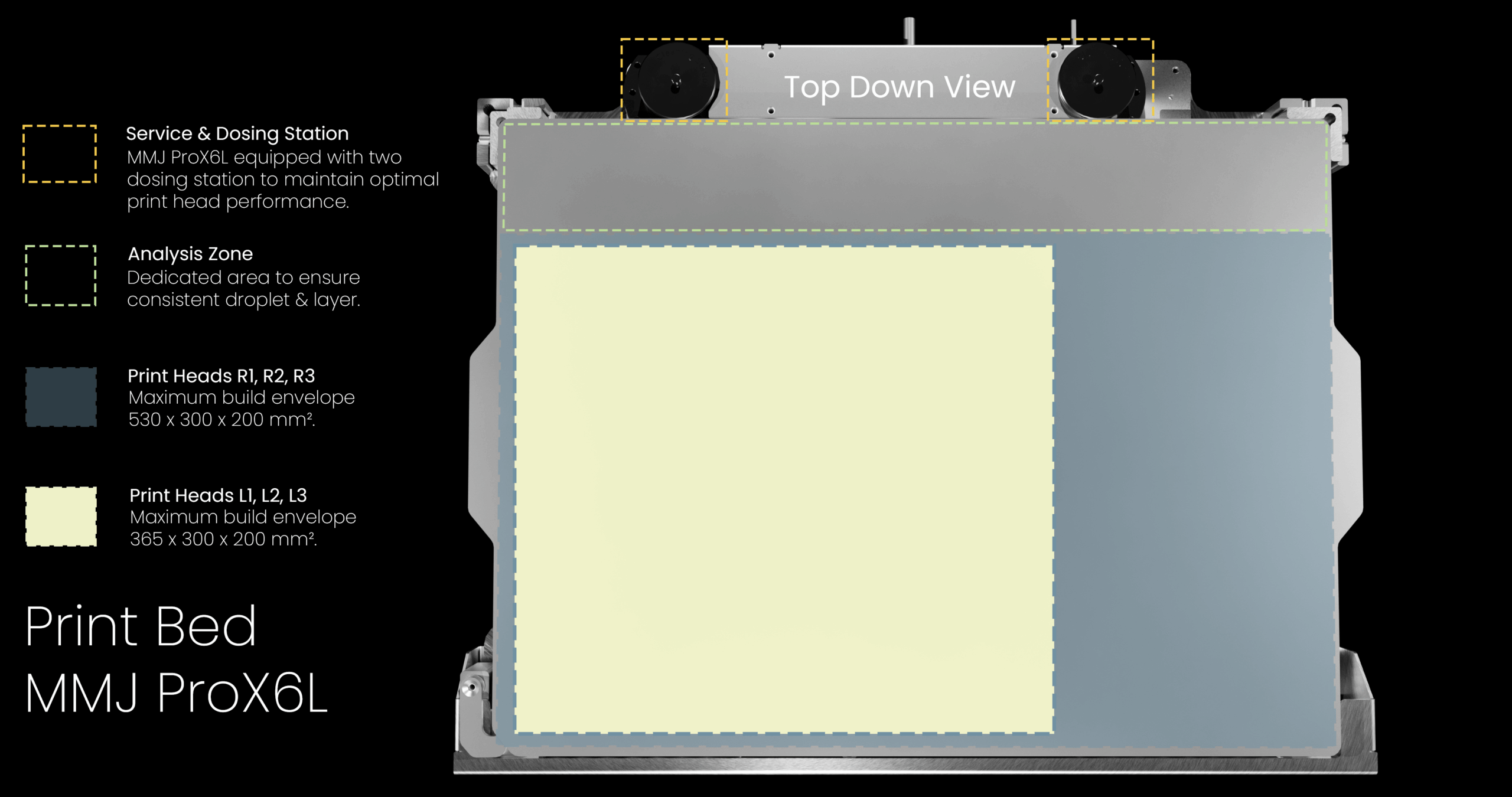Print bed dimensions and functional zones including service stations, analysis zone, and printing areas.