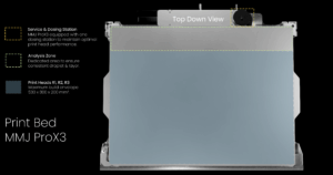 Print bed dimensions and functional zones of the MMJ ProX3 Series, including printing area, analysis area, and service station